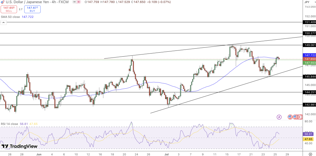 GBP/USD Price Chart - Source: Tradingview