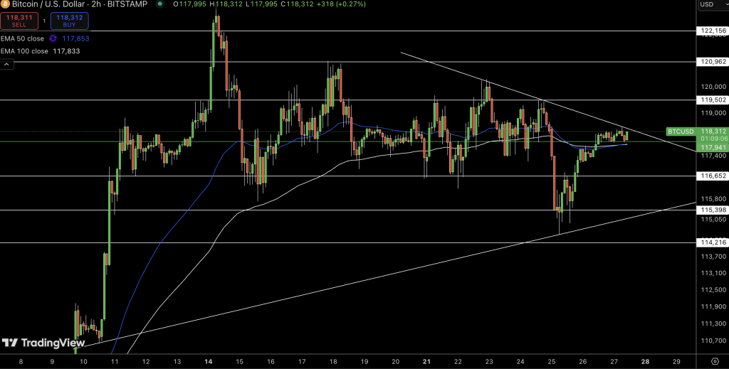 Bitcoin Price Chart - Source: Tradingview