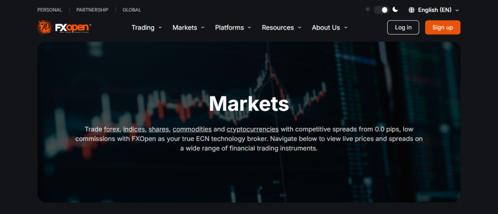 Global Markets Global Markets