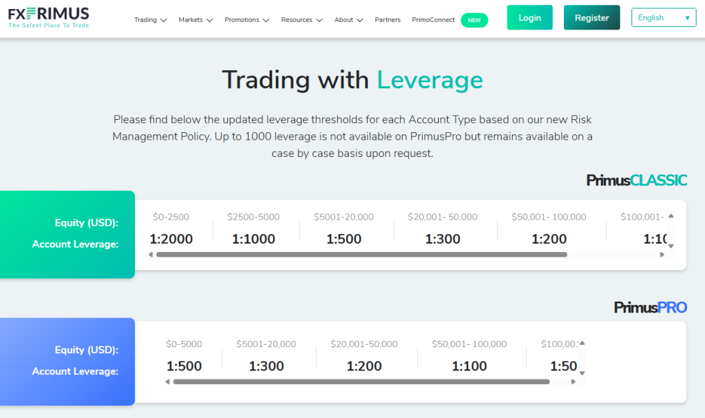 Fees, Spreads, and Commissions