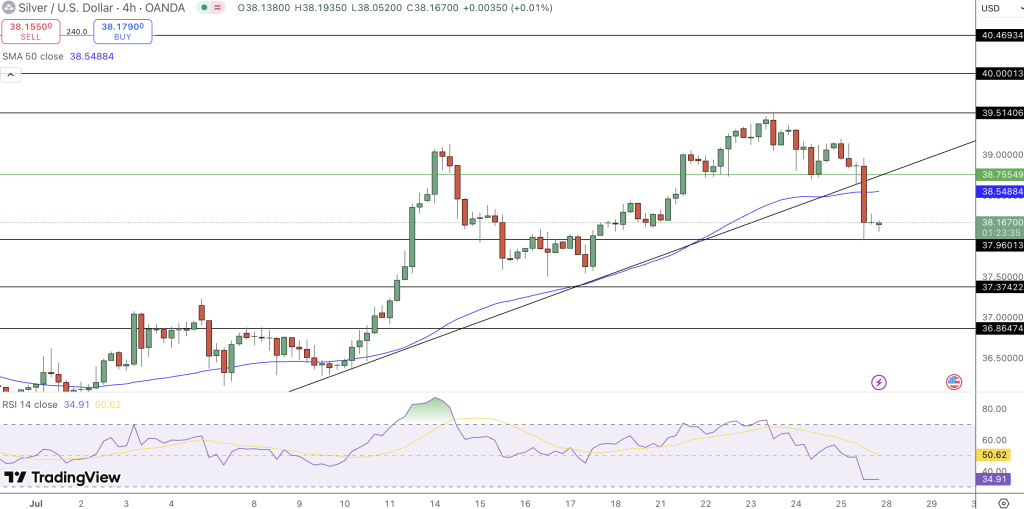 Silver Price Chart - Source: Tradingview