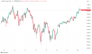 Daily Crypto Signals: Bitcoin Eyes $120K Amid Volatility, While XRP and Litecoin Hint at Explosive Rallies