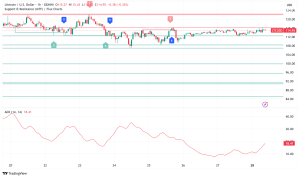Litecoin Poised for Major Breakout as Key Indicator Signals Potential Rally