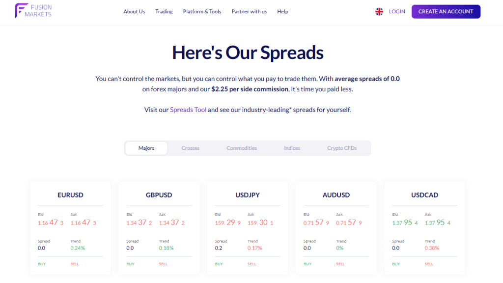 Fusion Markets Low Spreads