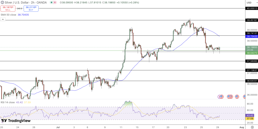 Silver Price Chart - Source: Tradingview