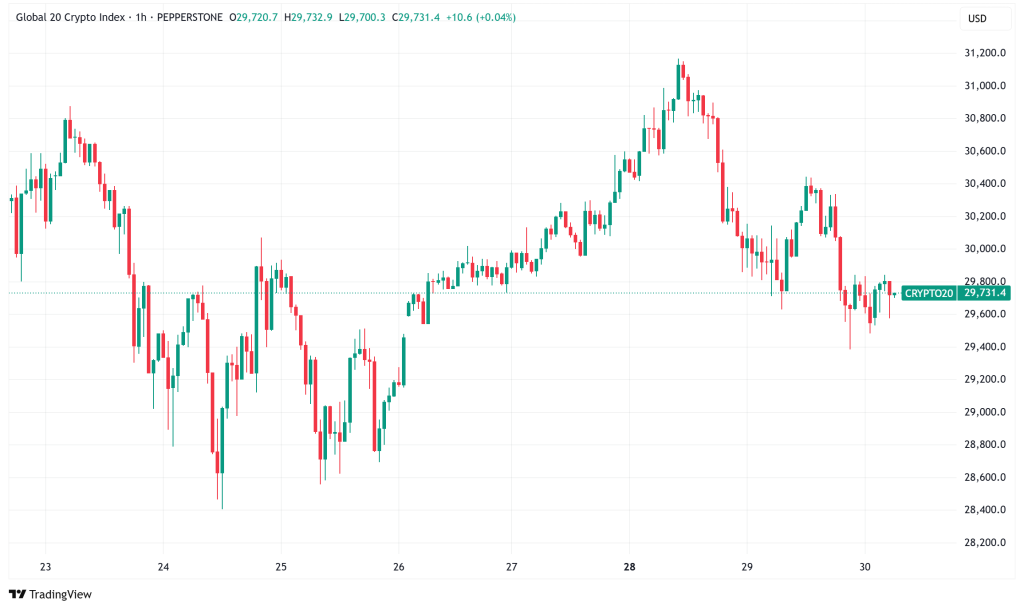 Daily Crypto Signals: Bitcoin Holds $117K as XRP Faces Pressure Amid SEC ETF Approvals