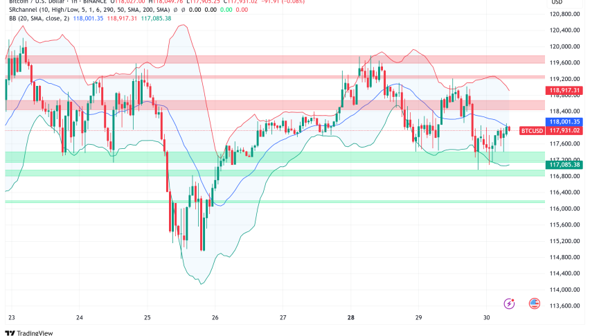 Bitcoin Consolidates Above $118K, Markets Await Fed Decision and White House Crypto Policy