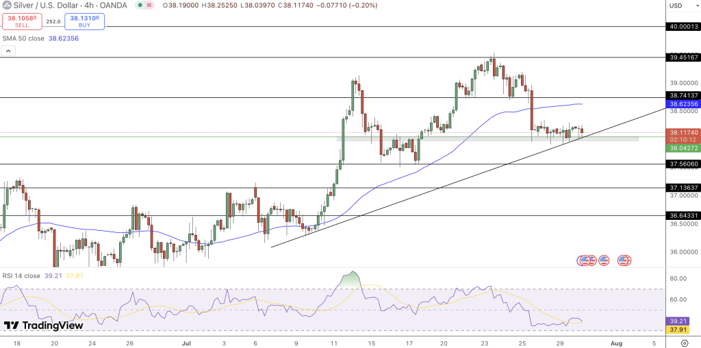 SIlver Price Chart - Source: Tradingview
