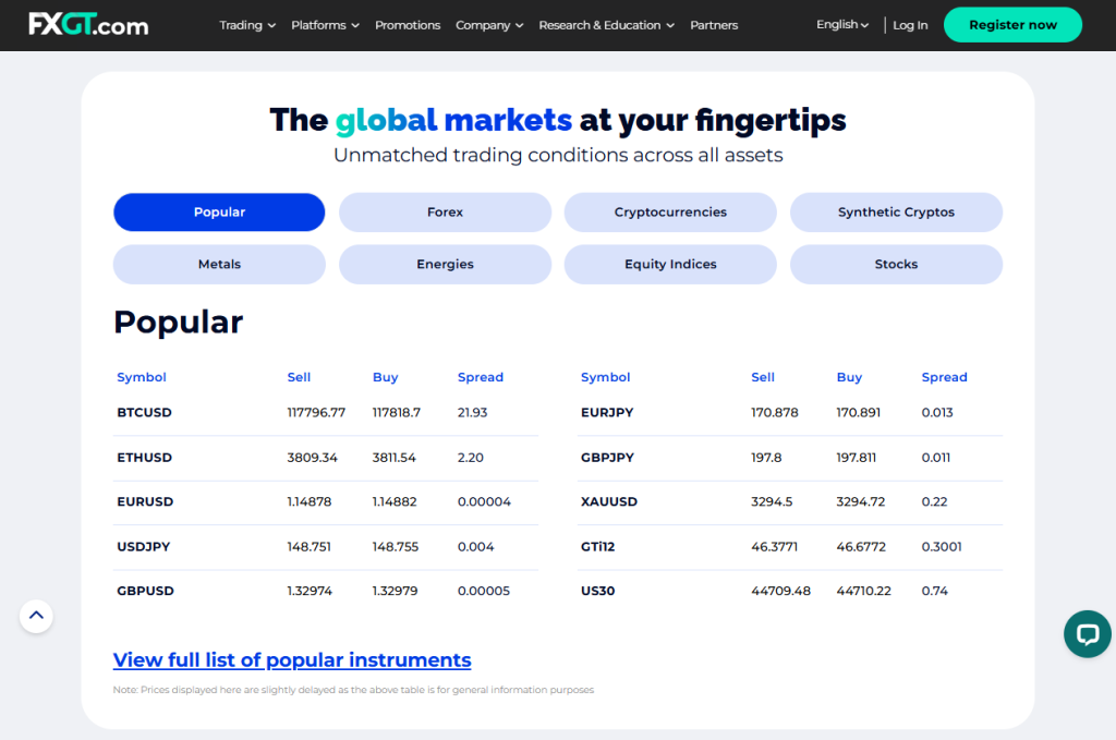 Markets available for Trade Markets available for Trade