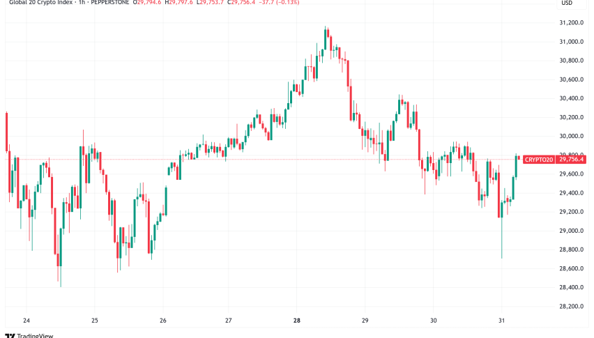 Daily Crypto Signals: Bitcoin Holds Above $118K, XRP Eyes 44% Rally as Regulatory Framework Advances