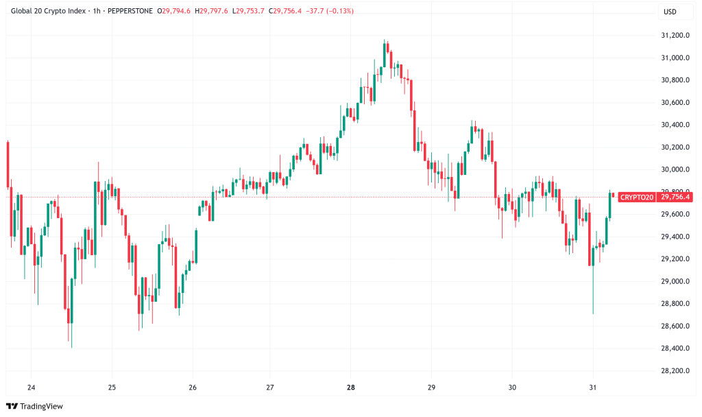 Daily Crypto Signals: Bitcoin Holds Above $118K, XRP Eyes 44% Rally as Regulatory Framework Advances