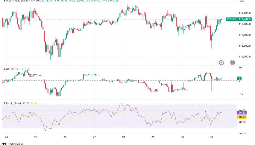 Bitcoin Consolidates Above $118,000 as Technical Indicators Signal Major Breakout Ahead