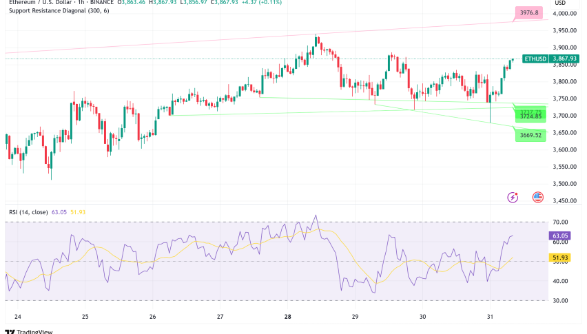 Ethereum's Institutional Surge: Staking ETF Acknowledged, But Short-Term Caution Persists
