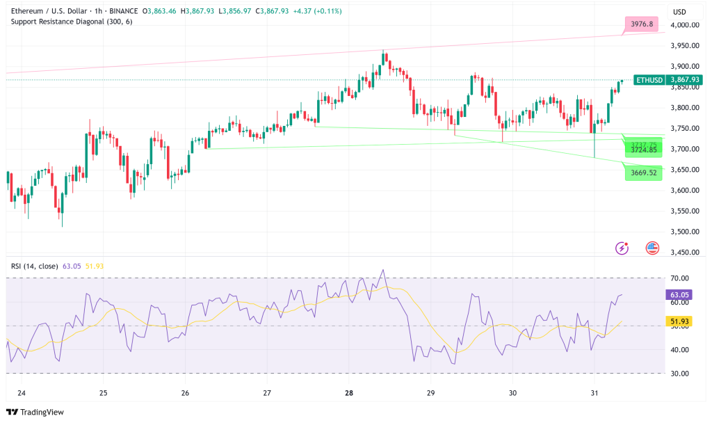 Ethereum's Institutional Surge: Staking ETF Acknowledged, But Short-Term Caution Persists