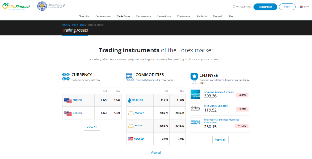 Markets available for Trade