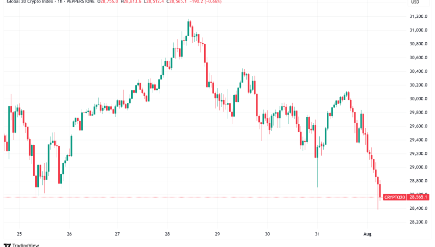Daily Crypto Signals: Bitcoin Holds Range, XRP ETF Approval Odds Surge to 85%