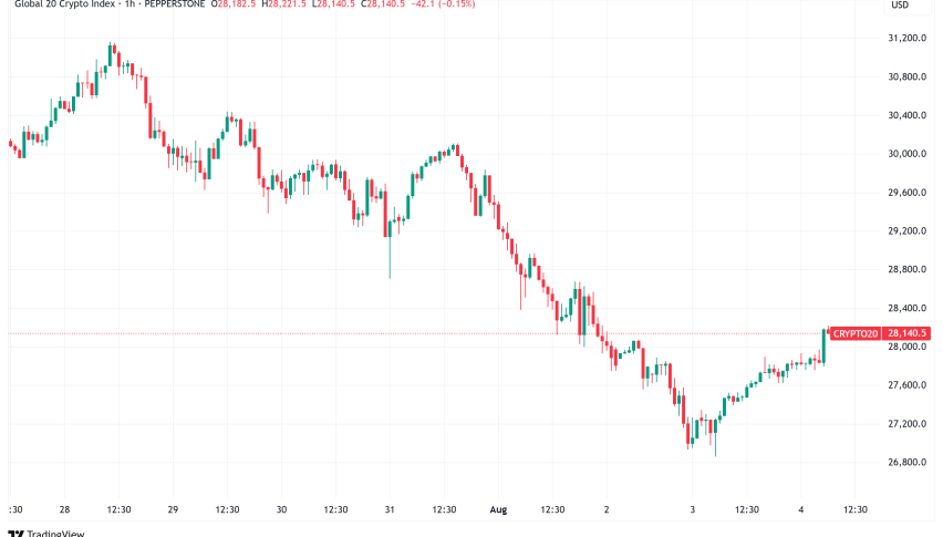 Daily Crypto Signals: Bitcoin Eyes $148K Target, Ethereum Attracts $1.65B Corporate Investment Wave