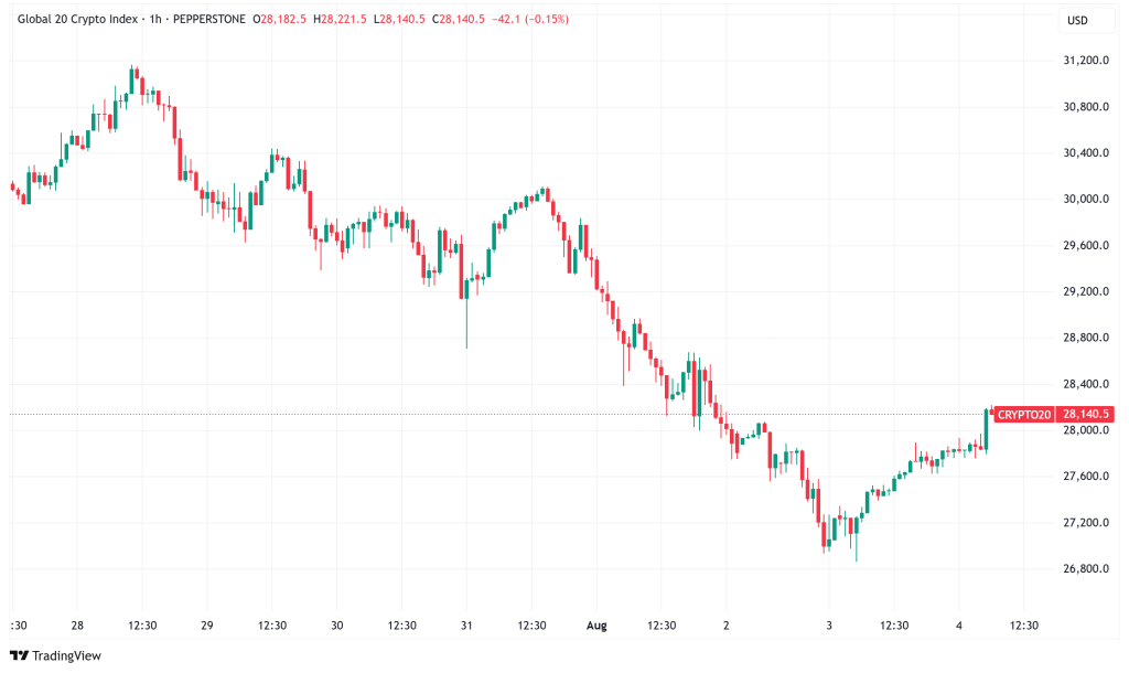 Daily Crypto Signals: Bitcoin Eyes $148K Target, Ethereum Attracts $1.65B Corporate Investment Wave