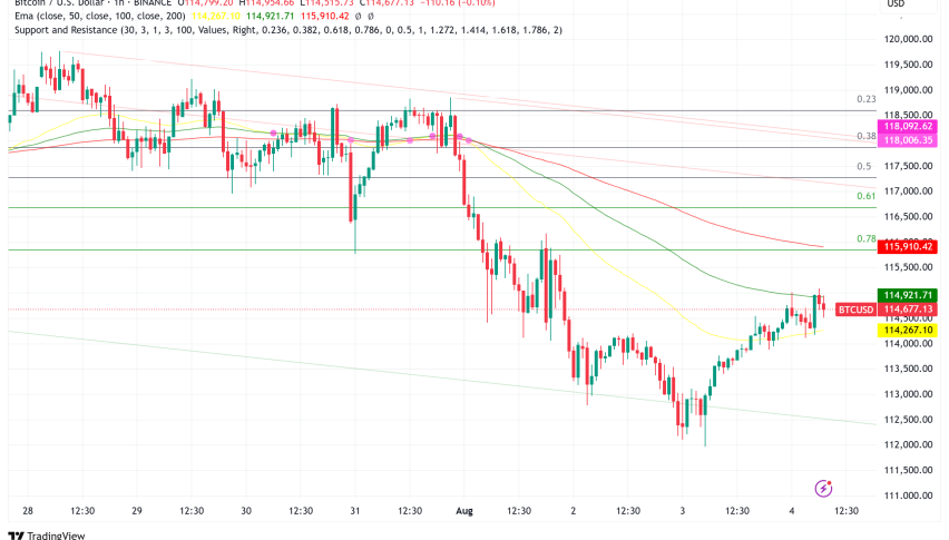 Bitcoin Maintains $114K Support, Analysts Eye $148K-$189K Upside Targets