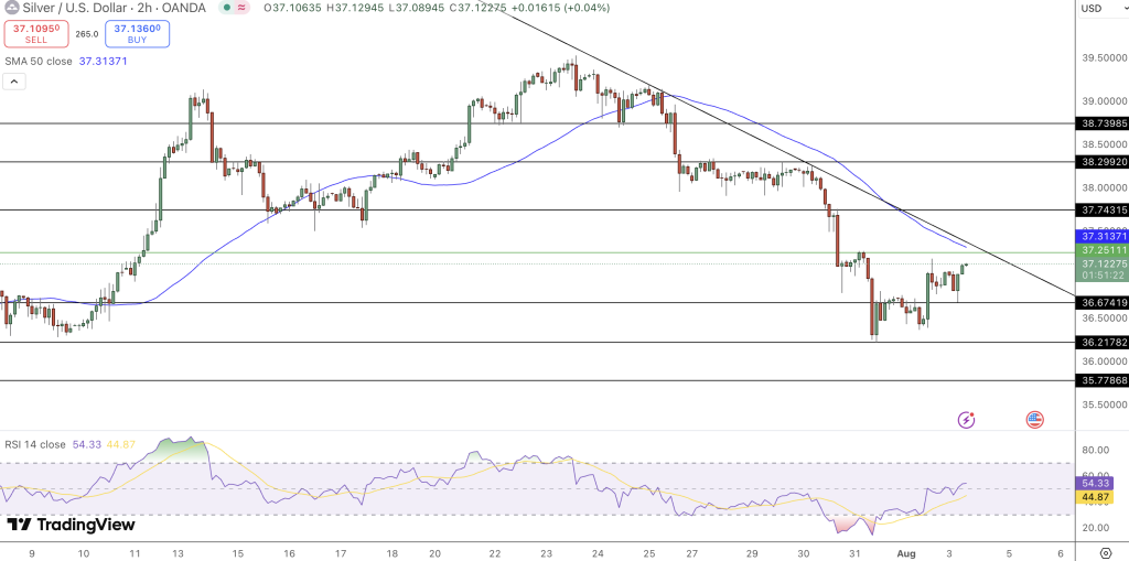 Silver Price Chart - Source: Tradingview