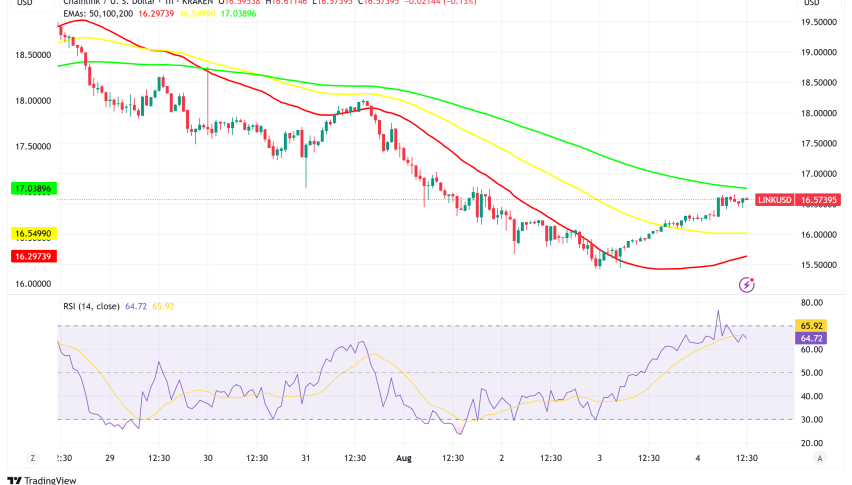 Chainlink (LINK) Tests Key Support as Turkish Banking Partnership Fuels Mixed Market Sentiment