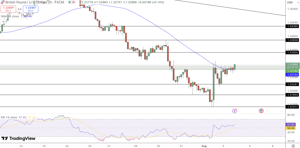 GBP/USD Price Chart - Source: Tradingview