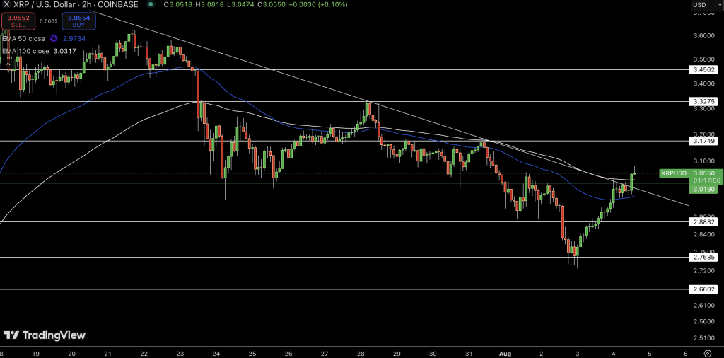 XRP Price Chart - Source: Tradingview