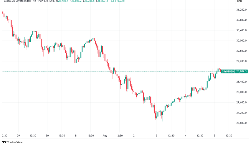 Daily Crypto Signals: Bitcoin Eyes $116K, XRP Death Cross Signals Potential Correction