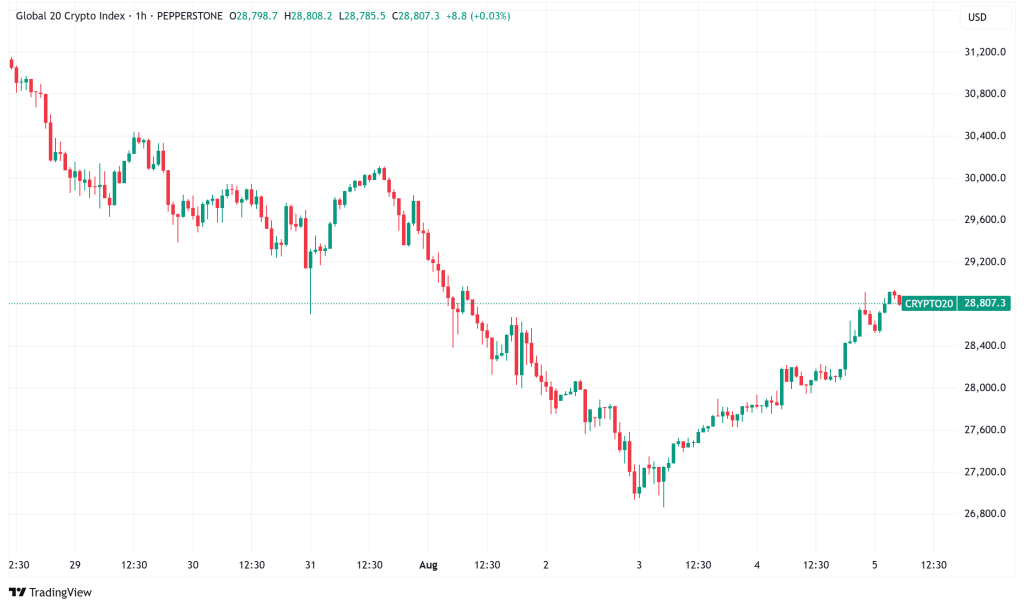 Daily Crypto Signals: Bitcoin Eyes $116K, XRP Death Cross Signals Potential Correction