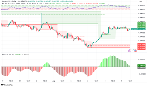 Stellar (XLM) Holds Firm Above $0.40 Amid Strong Fundamentals and Bullish Technicals
