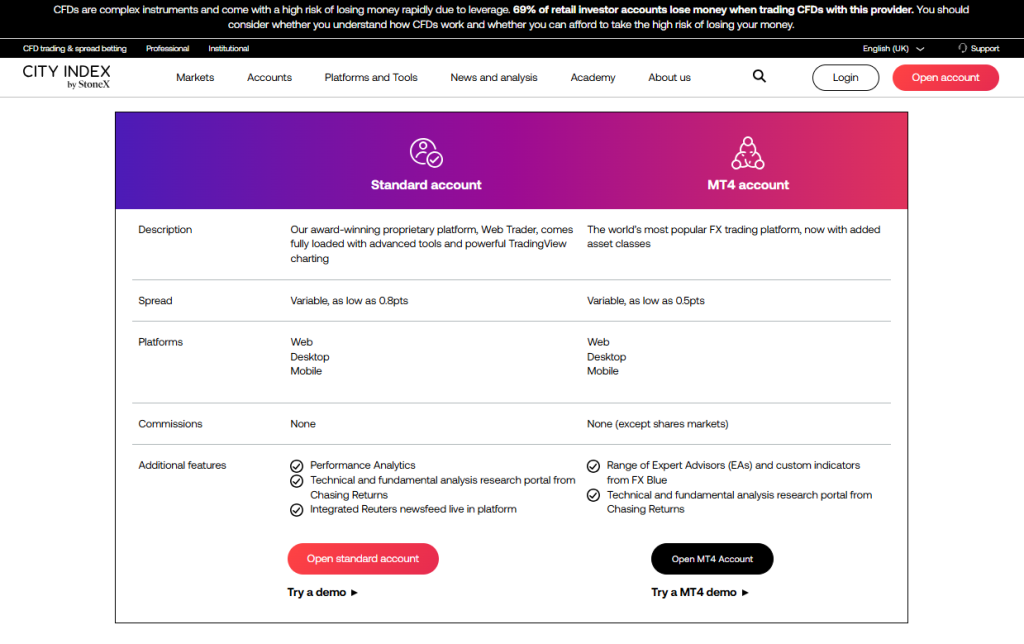 Minimum Deposit and Account Types Minimum Deposit and Account Types
