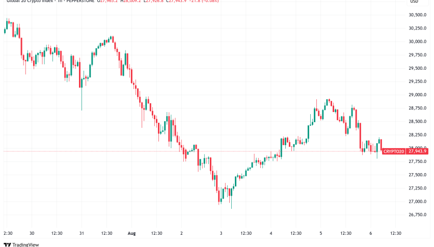 Daily Crypto Signals: Bitcoin Holds Above $113,000, Ethereum Proposes Fee Market Overhaul Amid Record ETF Outflows