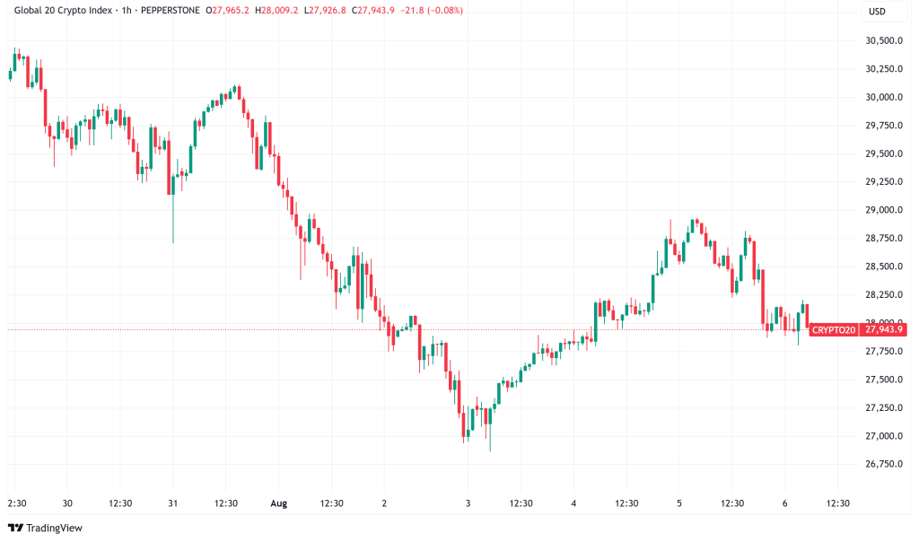 Daily Crypto Signals: Bitcoin Holds Above $113,000, Ethereum Proposes Fee Market Overhaul Amid Record ETF Outflows
