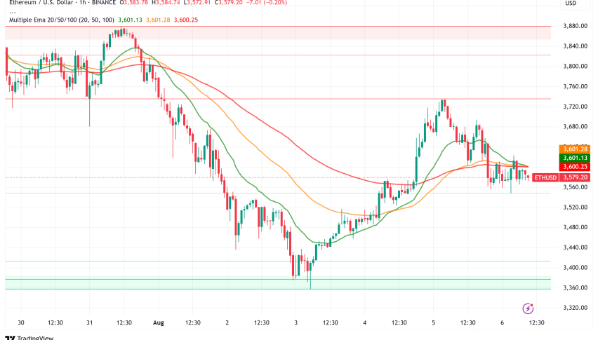 Ethereum Faces Technical Headwinds as EIP-7999 Promises Fee Structure Revolution