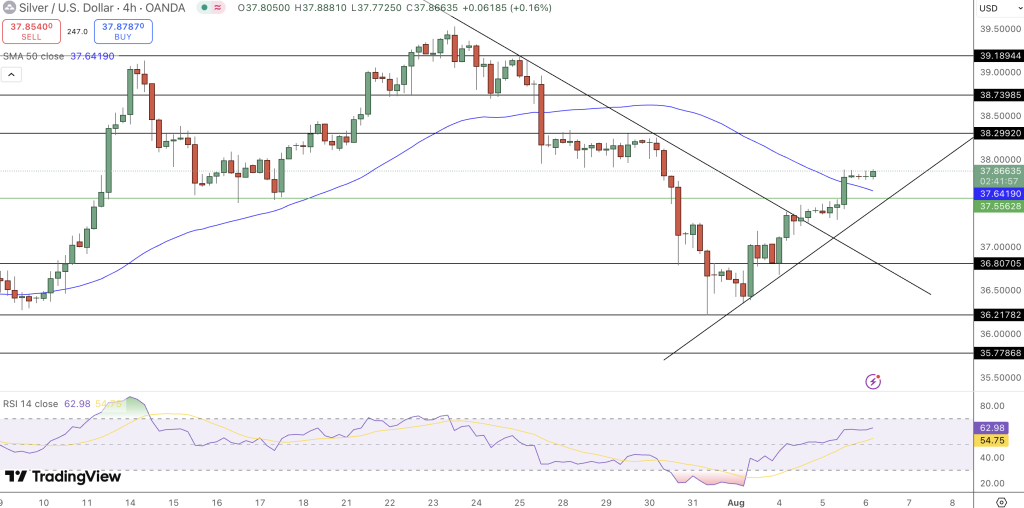 Silver Price Chart - Source: Tradingview
