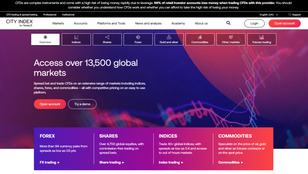 Markets available for Trade Markets available for Trade