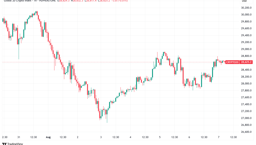 Daily Crypto Signals: Bitcoin Faces Dollar Headwinds, XRP Tests Critical Support at $2.65
