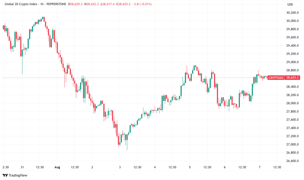 Daily Crypto Signals: Bitcoin Faces Dollar Headwinds, XRP Tests Critical Support at $2.65