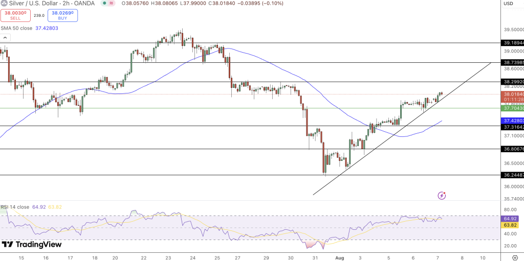 Silver Price Chart - Source: Tradingview