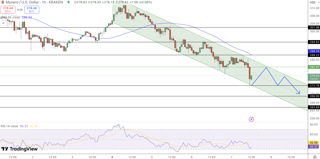 Monero Price Chart - Source: Tradingview