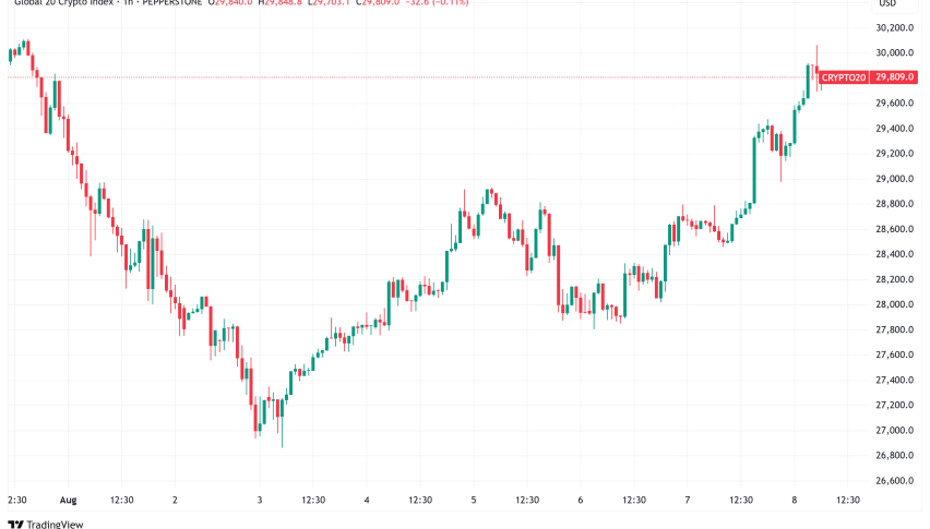 Daily Crypto Signals: Bitcoin Faces Jobs Data, XRP Gains Momentum with Major Infrastructure Deals