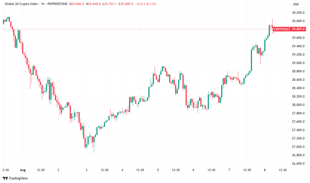 Daily Crypto Signals: Bitcoin Faces Jobs Data, XRP Gains Momentum with Major Infrastructure Deals