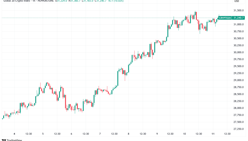 Daily Crypto Signals: Bitcoin Nears $119K, Ethereum Breaks Above $4,300 as Crypto Bulls Dominate Weekend Trading