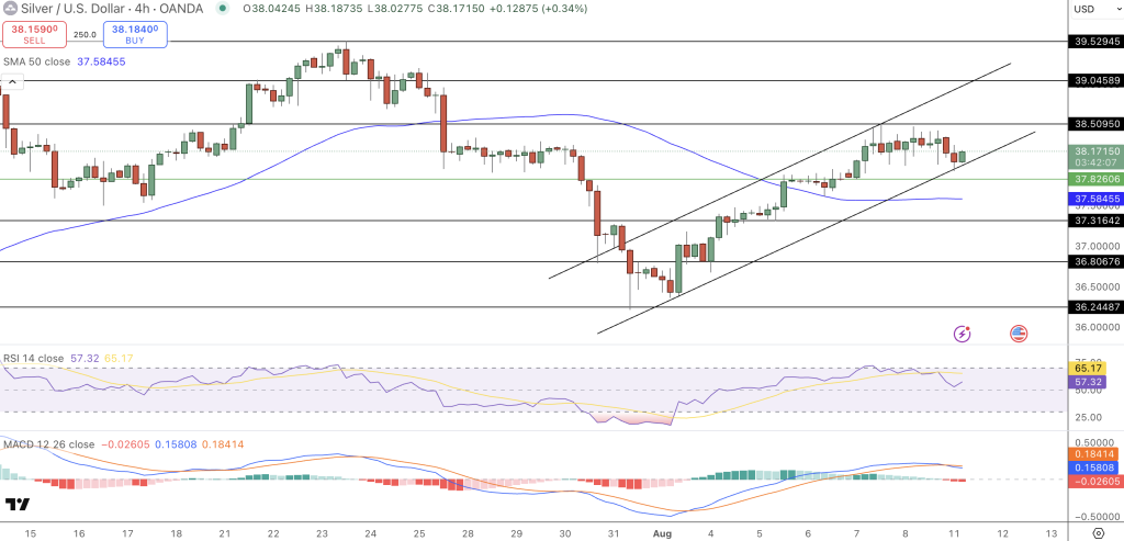 Silver Price Chart - Source: Tradingview