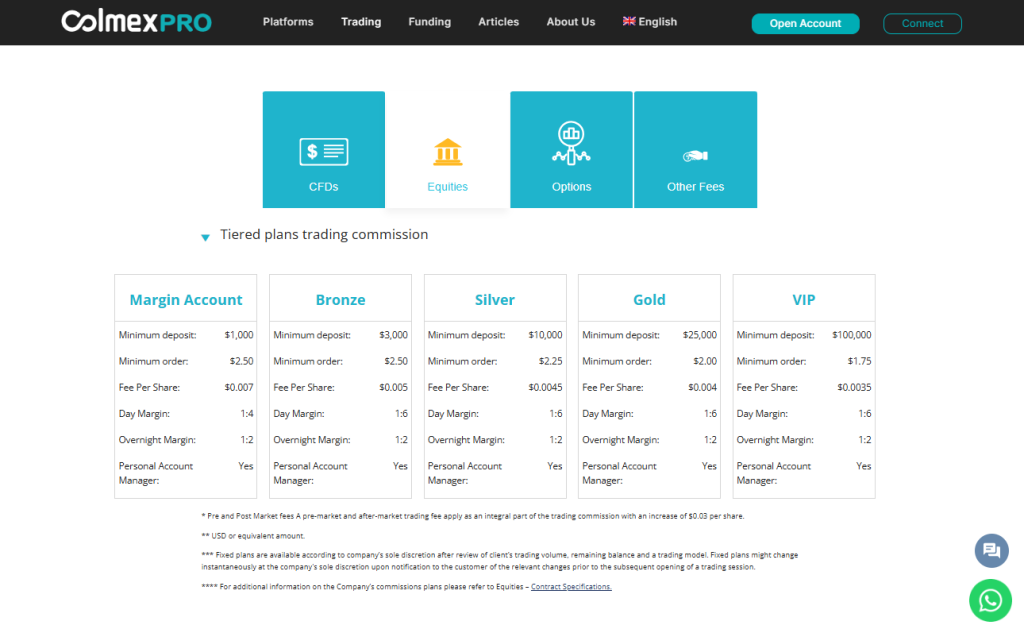 Minimum Deposit and Account Types Minimum Deposit and Account Types
