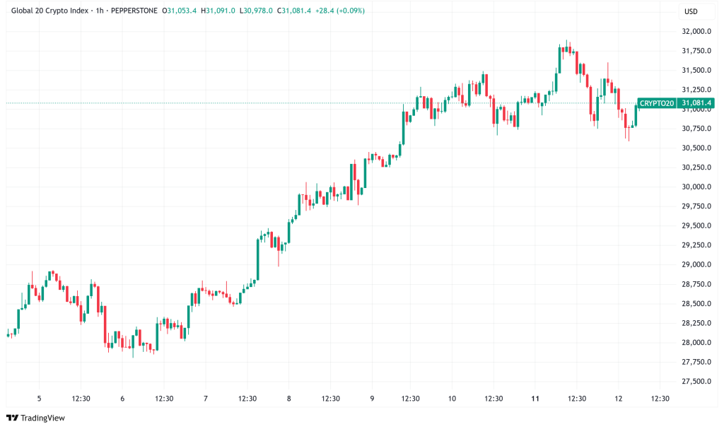 Daily Crypto Signals: Bitcoin Surges Past $118K, Ethereum Eyes $5K Milestone Amid Growing Corporate Adoption