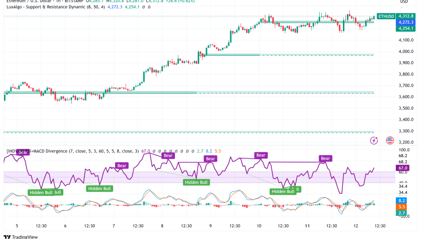 Ethereum Breaks $4,300 Barrier: Next Step Historic $5,000 Target?