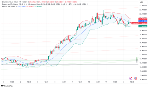 Chainlink Surges Past $21 Amid Whale Accumulation and SWIFT Partnership