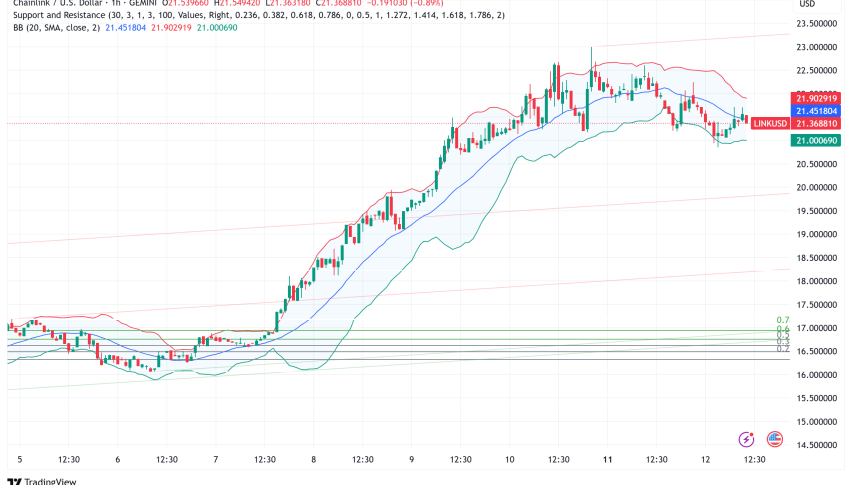 Chainlink Surges Past $21 Amid Whale Accumulation and SWIFT Partnership