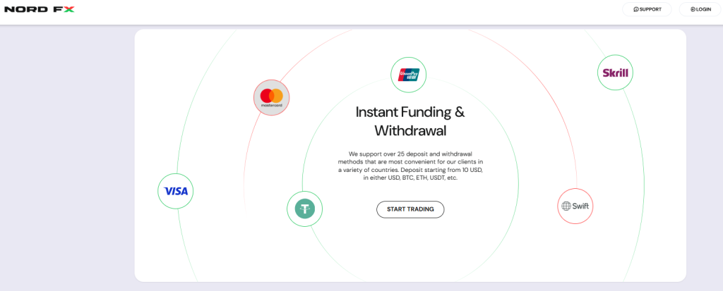 NordFX Deposit & Withdrawal Methods